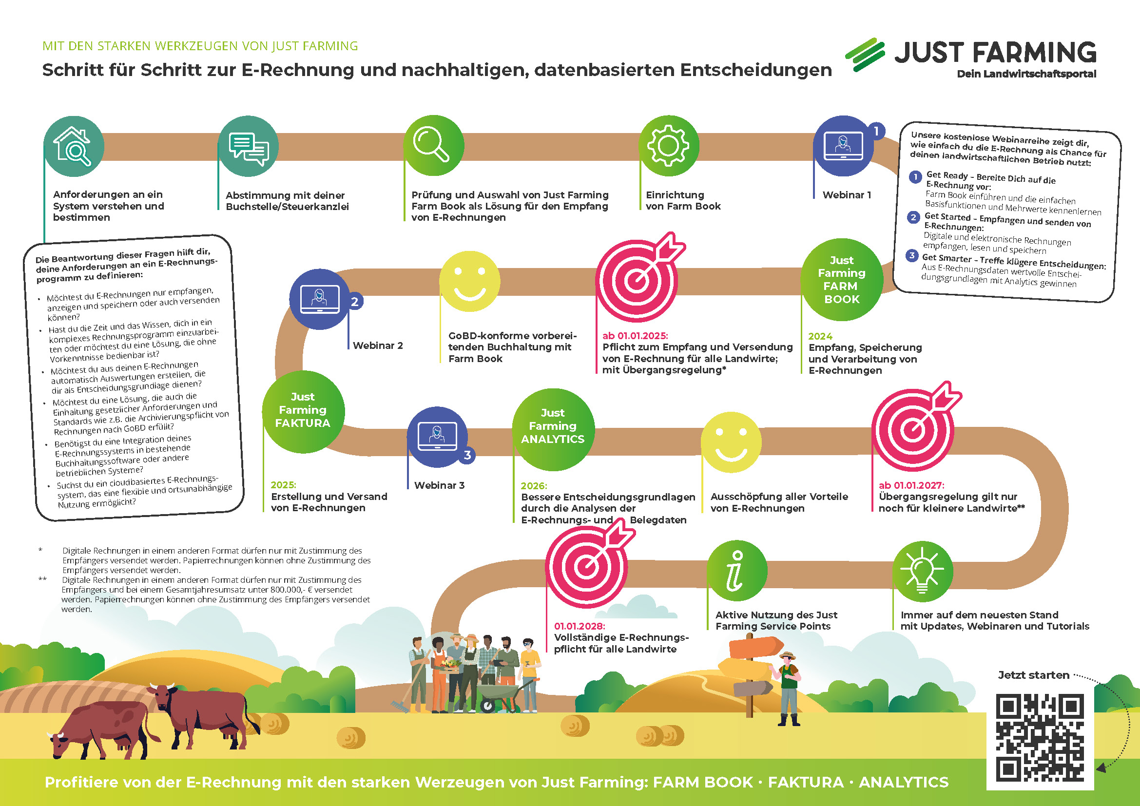 roadmap